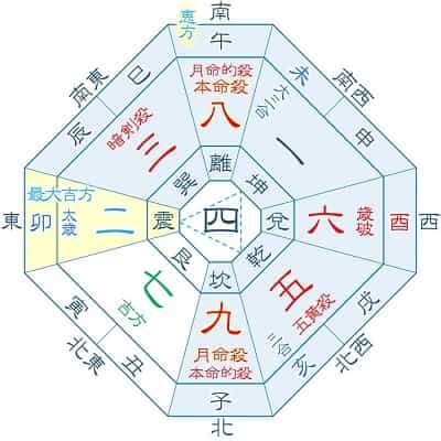 今年方位|【九星】吉方位カレンダー｜今年、今月、今日、時間 